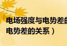 電場強度與電勢差的關(guān)系優(yōu)質(zhì)課（電場強度與電勢差的關(guān)系）