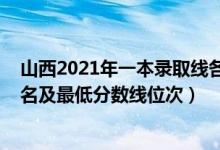 山西2021年一本錄取線各大學(xué)（2022年山西省一本大學(xué)排名及最低分?jǐn)?shù)線位次）