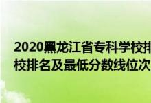 2020黑龍江省?？茖W校排名及專業(yè)（2022年黑龍江?？圃盒Ｅ琶白畹头謹?shù)線位次）