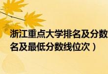 浙江重點大學排名及分數(shù)線2020（2022年浙江一本大學排名及最低分數(shù)線位次）