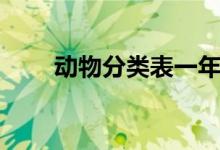 動(dòng)物分類表一年級下冊（動(dòng)物分類）