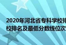 2020年河北省?？茖W(xué)校排名及分?jǐn)?shù)線（2022年河北?？圃盒Ｅ琶白畹头?jǐn)?shù)線位次）