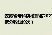 安徽省?？圃盒Ｅ琶?021（2022年安徽?？圃盒Ｅ琶白畹头?jǐn)?shù)線位次）