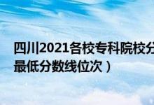 四川2021各校?？圃盒７?jǐn)?shù)（2022年四川?？圃盒Ｅ琶白畹头?jǐn)?shù)線位次）