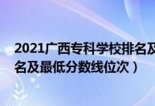 2021廣西專科學(xué)校排名及分?jǐn)?shù)線（2022年廣西?？圃盒Ｅ琶白畹头?jǐn)?shù)線位次）