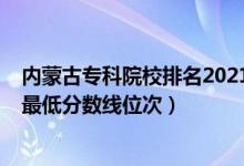 內(nèi)蒙古專科院校排名2021（2022年內(nèi)蒙古?？圃盒Ｅ琶白畹头?jǐn)?shù)線位次）