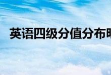 英語四級(jí)分值分布明細(xì)（題型怎么分布的）