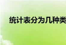 統(tǒng)計(jì)表分為幾種類型（統(tǒng)計(jì)表分為幾種）