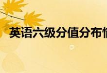 英語六級(jí)分值分布情況（各題型分值多少）