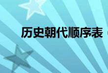 歷史朝代順序表（歷史朝代順序介紹）