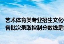 藝術(shù)體育類專業(yè)招生文化考試錄取控制分?jǐn)?shù)線（高考藝體類各批次錄取控制分?jǐn)?shù)線是如何劃定的）