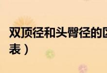 雙頂徑和頭臀徑的區(qū)別（雙頂徑和頭臀徑對照表）