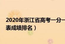 2020年浙江省高考一分一段排名（2022浙江高考一分一段表成績排名）