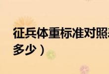 征兵體重標(biāo)準(zhǔn)對照表2020（征兵體重標(biāo)準(zhǔn)是多少）