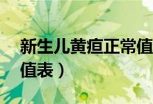 新生兒黃疸正常值表15天（新生兒黃疸正常值表）
