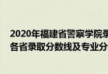 2020年福建省警察學院錄取分數(shù)線（福建警察學院2021年各省錄取分數(shù)線及專業(yè)分數(shù)線）