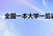 全國一本大學(xué)一覽表（有多少所一本院校）