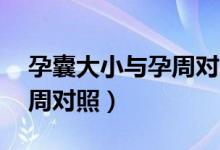 孕囊大小與孕周對照表44天（孕囊大小與孕周對照）