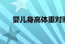 嬰兒身高體重對照（嬰兒身高是什么）