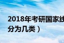 2018年考研國家線什么時間出(考研國家線分為幾類)