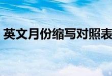 英文月份縮寫對照表（英文月份縮寫對照表）