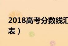 2018高考分?jǐn)?shù)線匯總（全國大學(xué)錄取分?jǐn)?shù)線表）