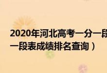 2020年河北高考一分一段表及排名（河北2022年高考一分一段表成績(jī)排名查詢）