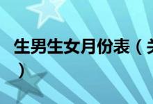 生男生女月份表（關(guān)于生男生女月份表的介紹）