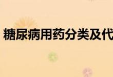 糖尿病用藥分類及代表藥（糖尿病用藥分類）