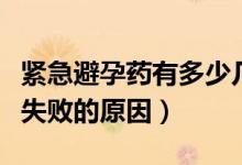 緊急避孕藥有多少幾率有副作用（避孕套避孕失敗的原因）