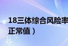 18三體綜合風(fēng)險率正常范圍（18三體風(fēng)險的正常值）