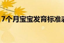 7個月寶寶發(fā)育標準表（寶寶7個月發(fā)育標準）