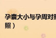 孕囊大小與孕周對(duì)照方法（孕囊大小和孕周對(duì)照）