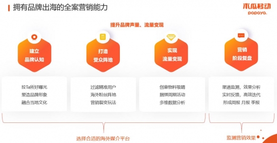 云圖片