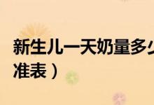 新生兒一天奶量多少正常（新生兒一天奶量標(biāo)準(zhǔn)表）