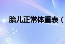 胎兒正常體重表（胎兒正常體重是多少）