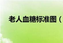 老人血糖標準圖（老人血糖標準是多少）