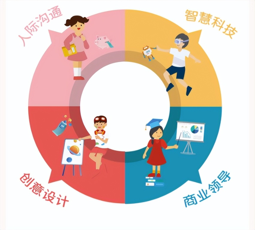 成立僅兩周年 這家屢獲大獎的酷童學中國到底什么來頭？