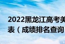 2022黑龍江高考美術(shù)類綜合分理科一分一段表（成績排名查詢）