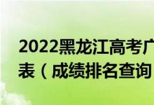 2022黑龍江高考廣播電視編導(dǎo)文科一分一段表（成績(jī)排名查詢）