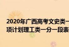 2020年廣西高考文史類一分一段表（2022廣西高考國家專項(xiàng)計(jì)劃理工類一分一段表）