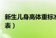 新生兒身高體重標(biāo)準(zhǔn)表（新生兒身高體重標(biāo)準(zhǔn)表）