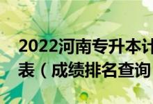 2022河南專升本計(jì)算機(jī)科學(xué)與技術(shù)一分一段表（成績排名查詢）