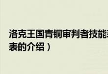 洛克王國青銅審判者技能表（關(guān)于洛克王國青銅審判者技能表的介紹）