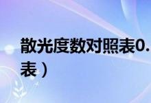 散光度數(shù)對照表0.50是幾度（散光度數(shù)對照表）