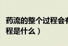 藥流的整個過程會有什么反應（藥流的整個過程是什么）