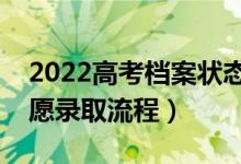 2022高考檔案狀態(tài)什么時候可以開始查（志愿錄取流程）