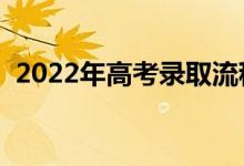 2022年高考錄取流程（錄取狀態(tài)查詢(xún)方法）