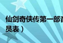 仙劍奇?zhèn)b傳第一部音樂（仙劍奇?zhèn)b傳第一部演員表）
