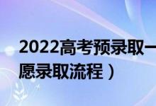2022高考預(yù)錄取一般幾天會(huì)被正式錄?。ㄖ驹镐浫×鞒蹋?class=